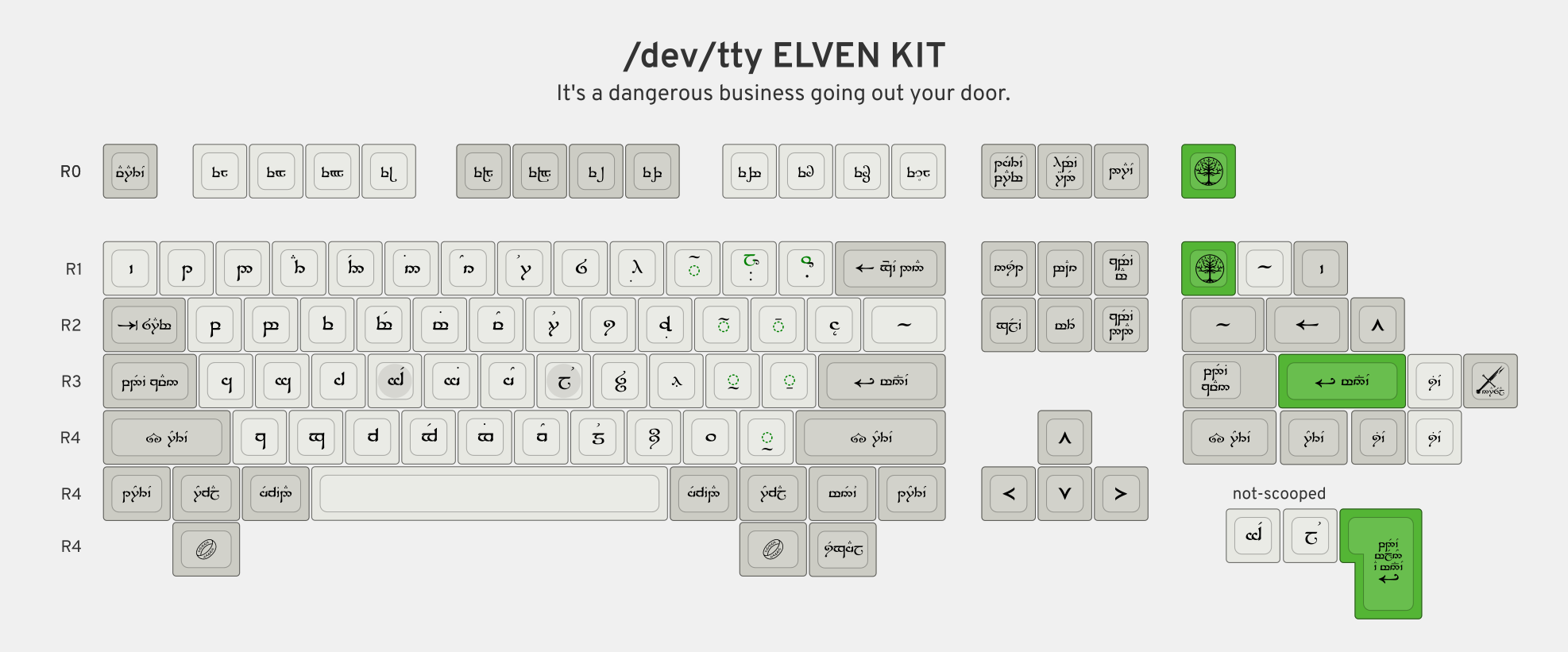 Elven kit