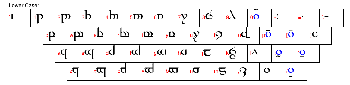 tengwar-map